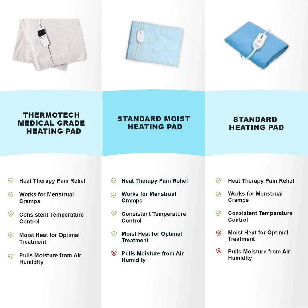 Thermorelief Extra Hot Moist Heating Pad with Auto Shut Off for Pain Relief King